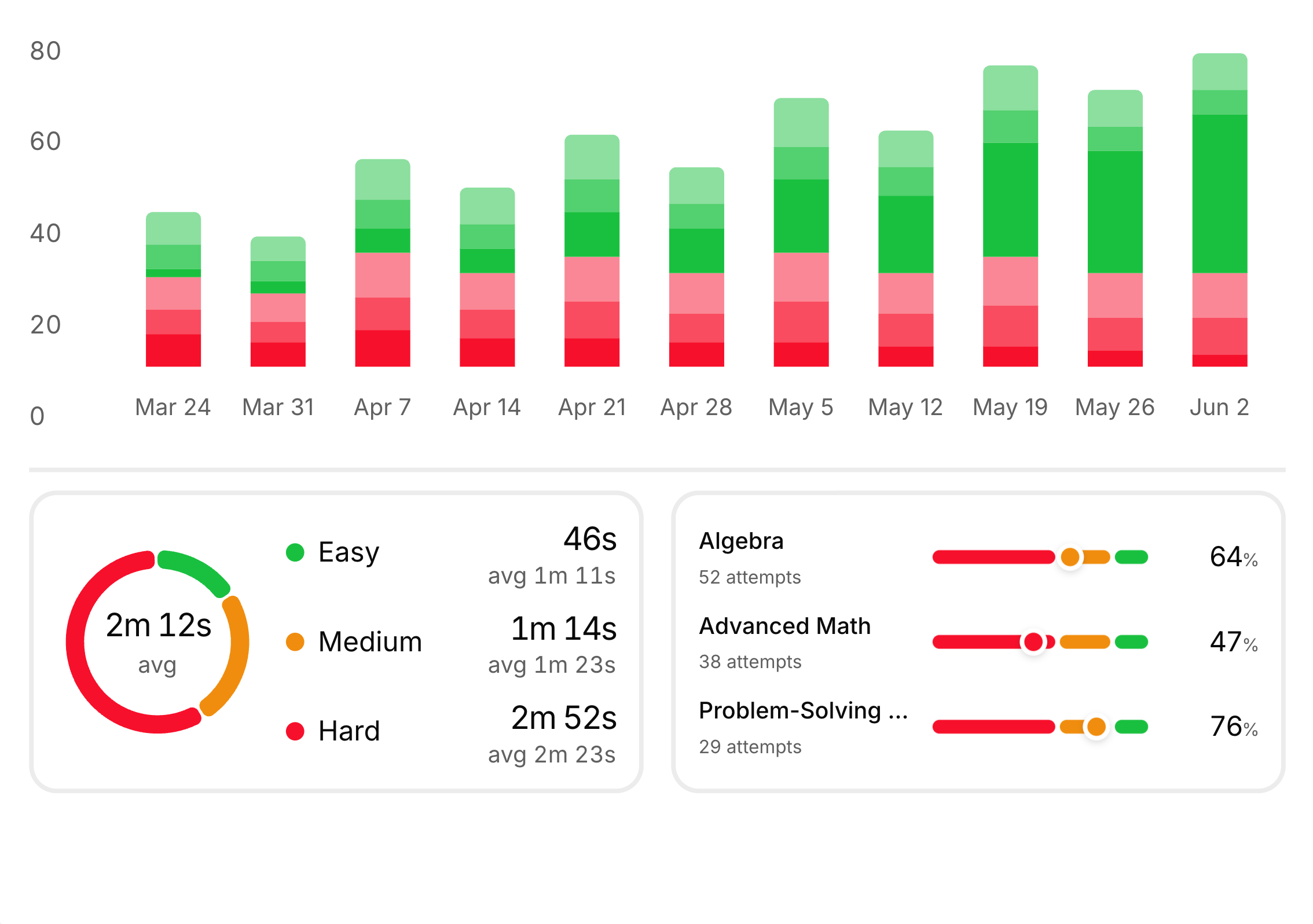 Analytics Overview thumbnail